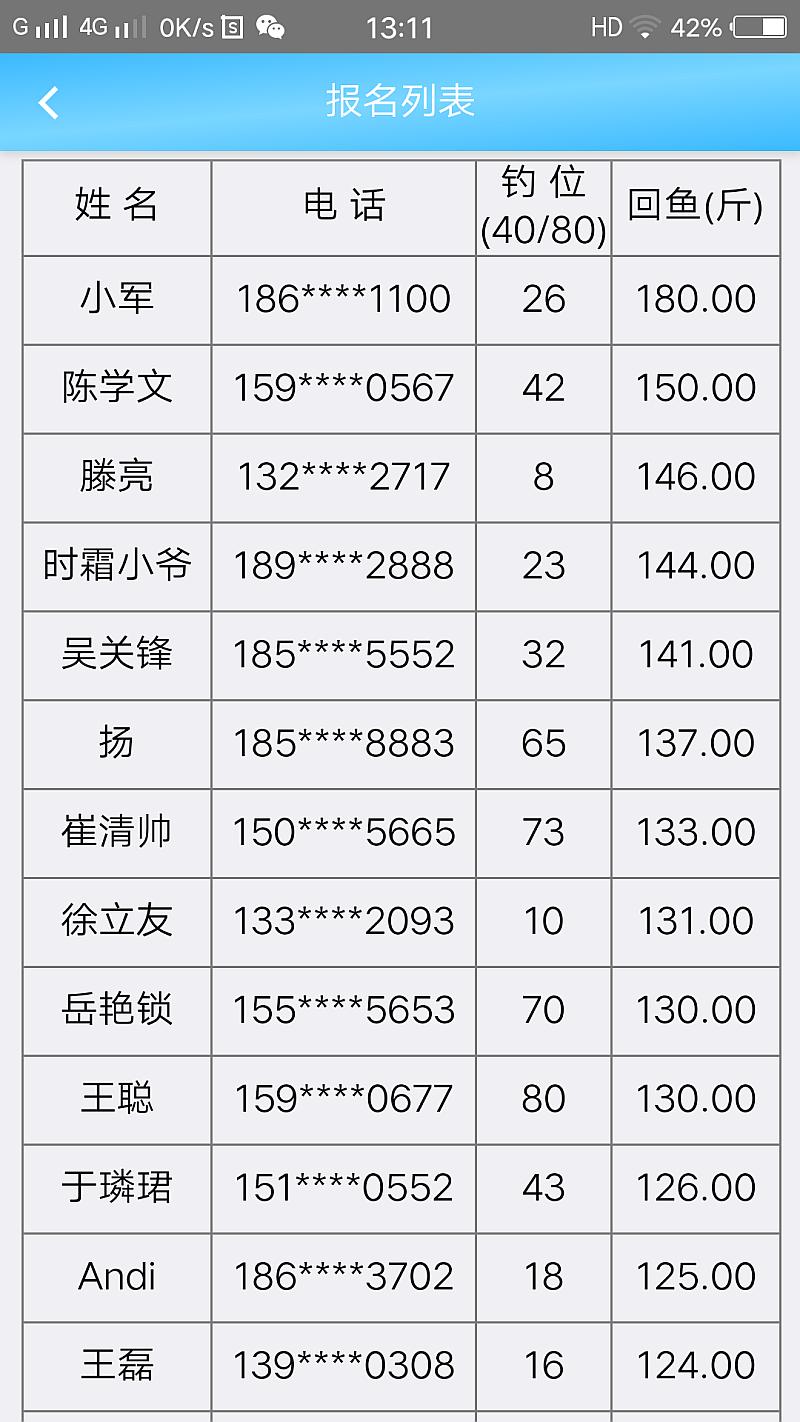 鱼情介绍图片