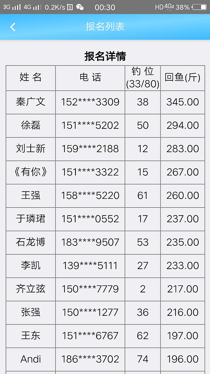 鱼情介绍图片