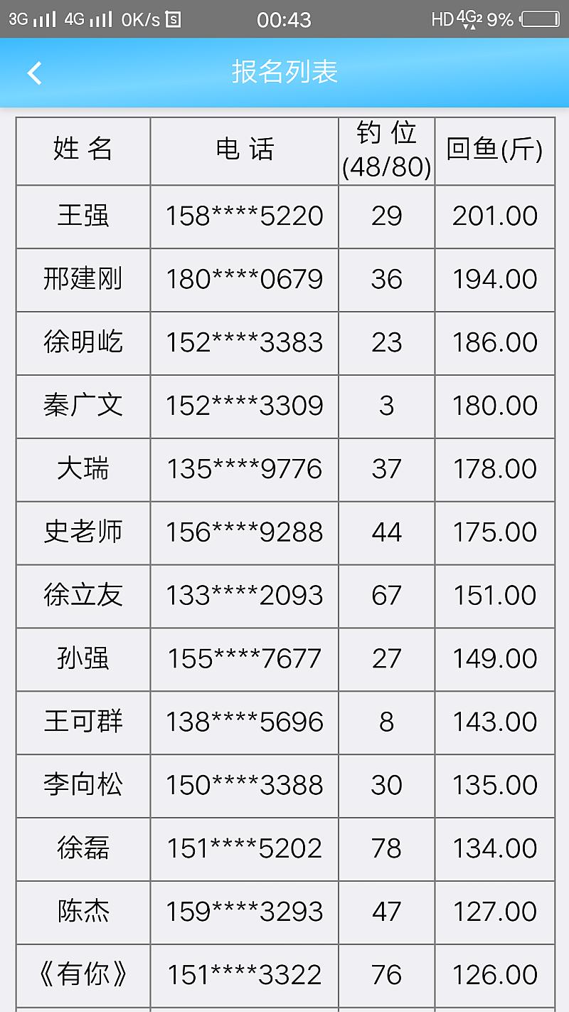 鱼情介绍图片