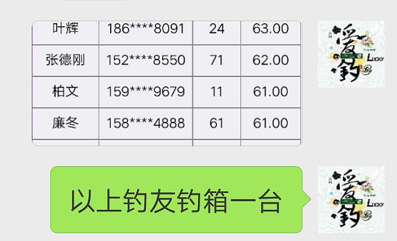 鱼情介绍图片