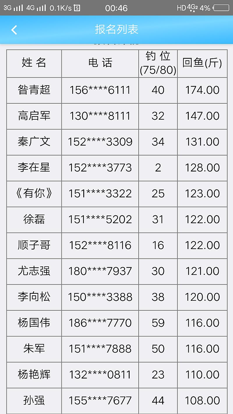 鱼情介绍图片
