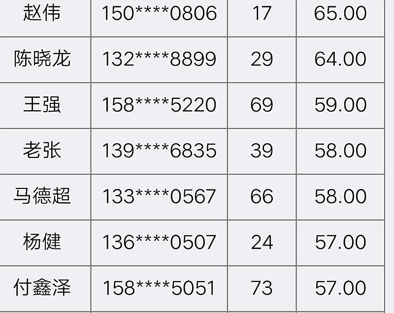鱼情介绍图片