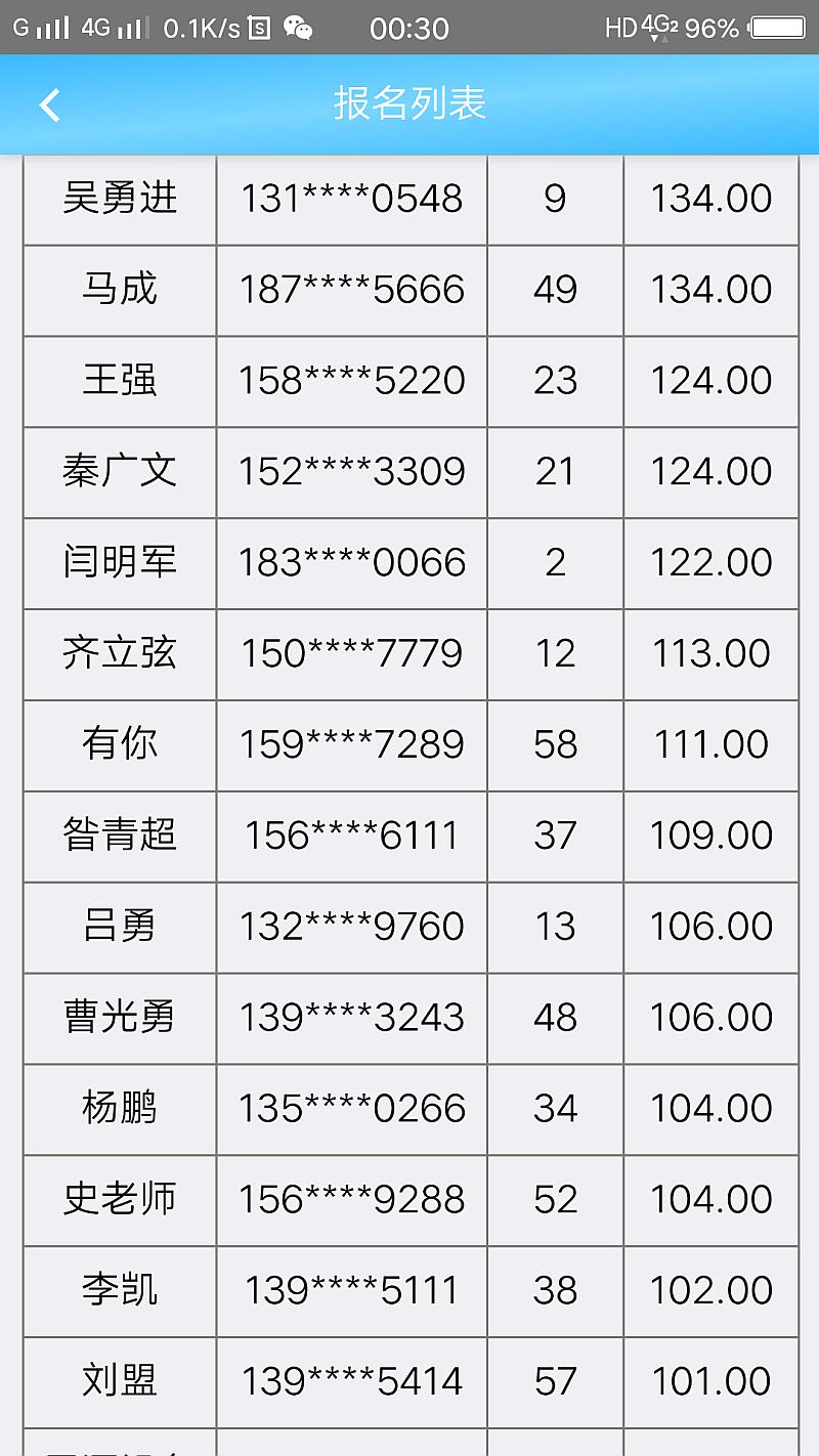 鱼情介绍图片