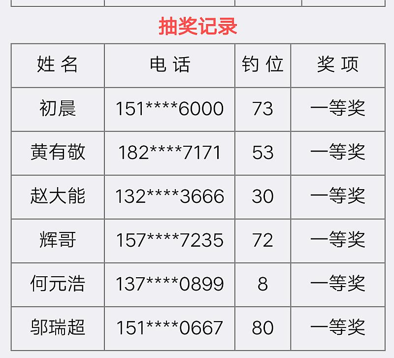 鱼情介绍图片