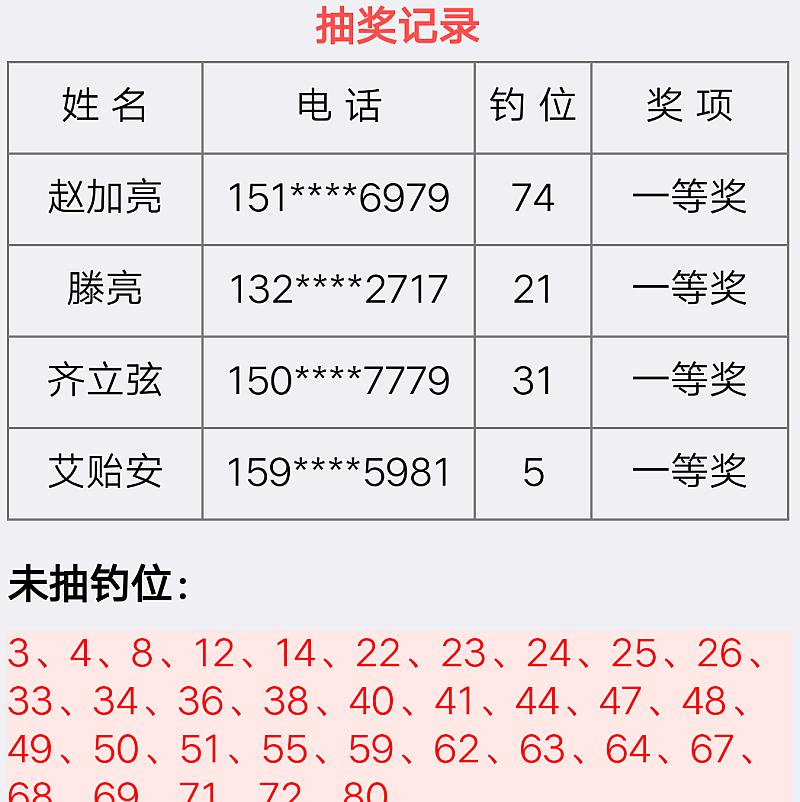鱼情介绍图片