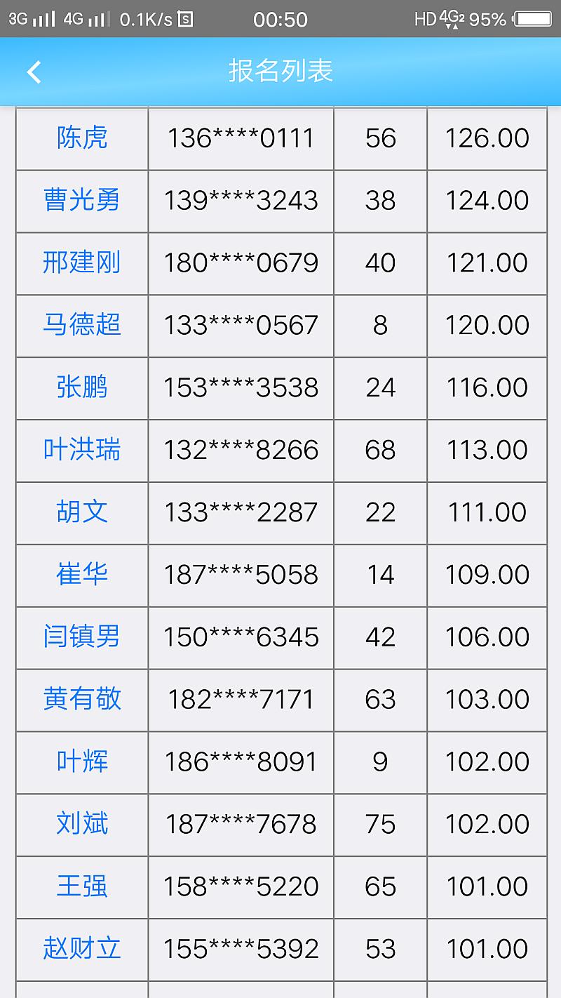 鱼情介绍图片