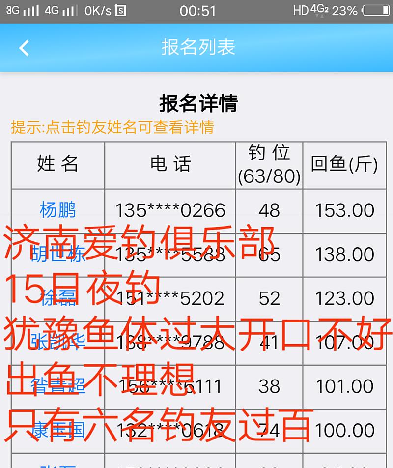 鱼情介绍图片
