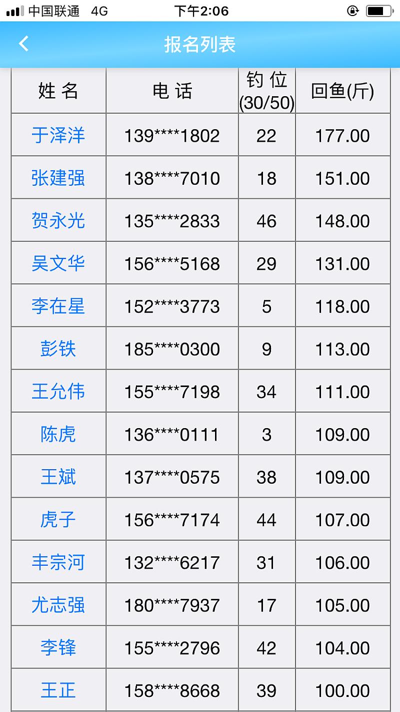 鱼情介绍图片