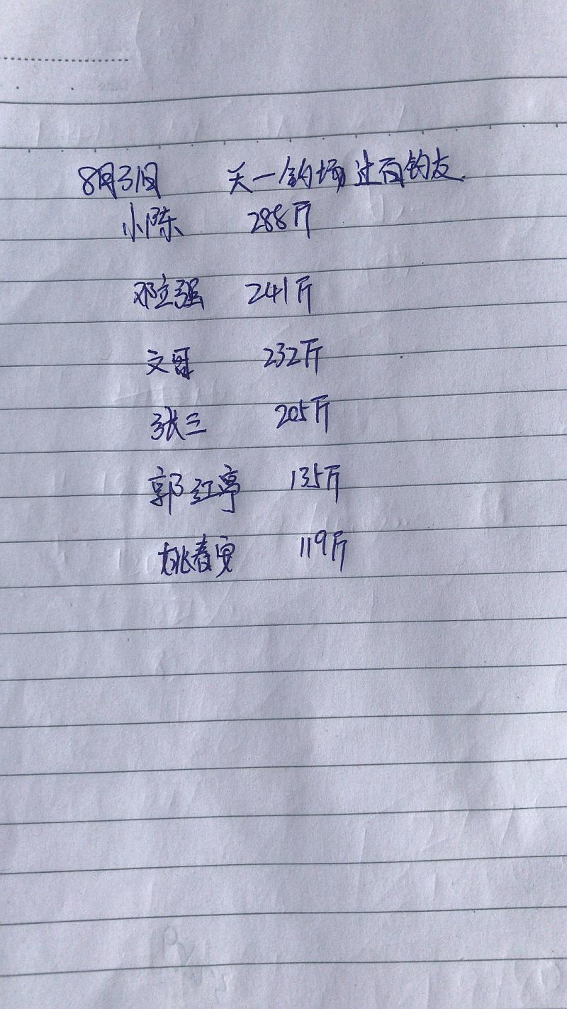 鱼情介绍图片