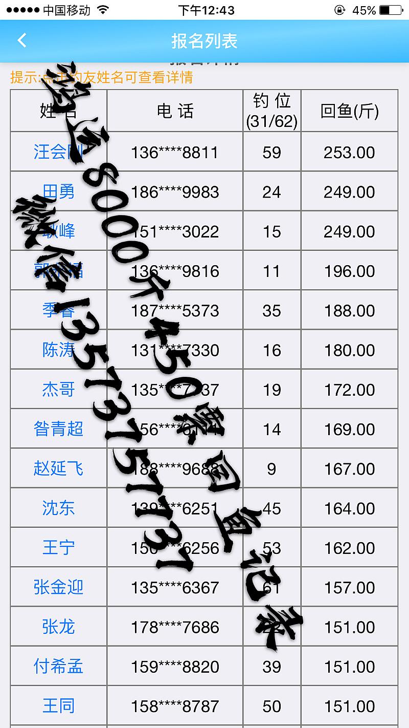 鱼情介绍图片