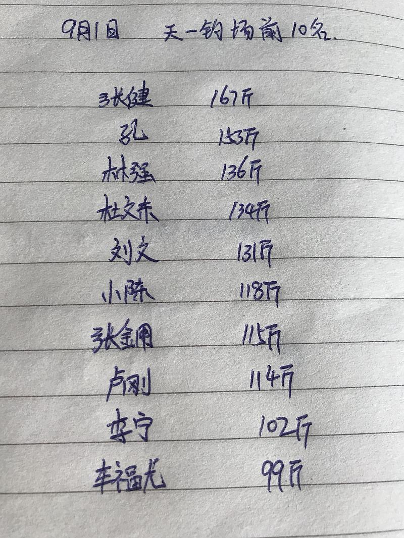 鱼情介绍图片
