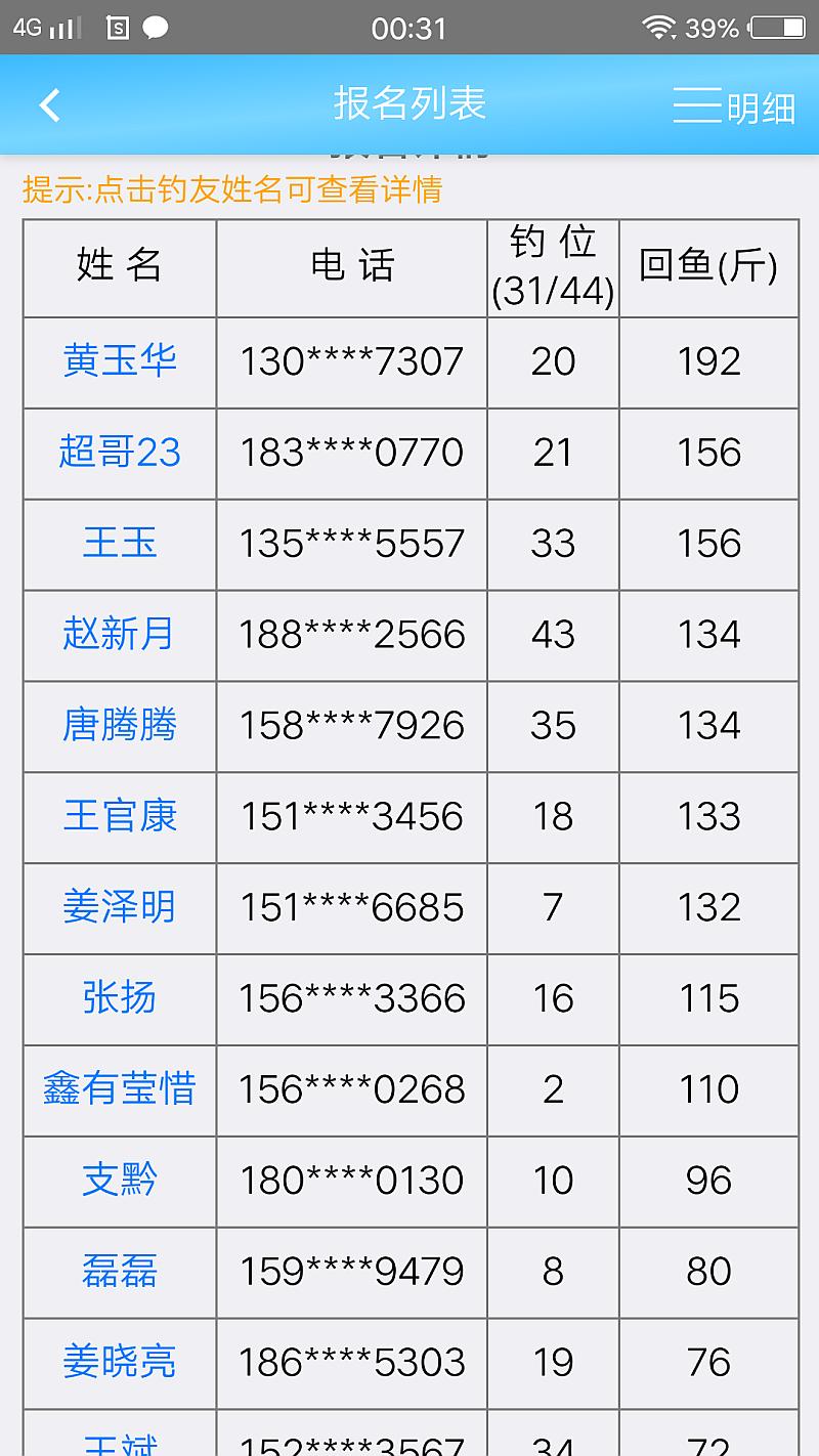 鱼情介绍图片