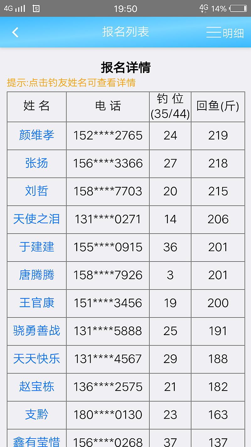 鱼情介绍图片