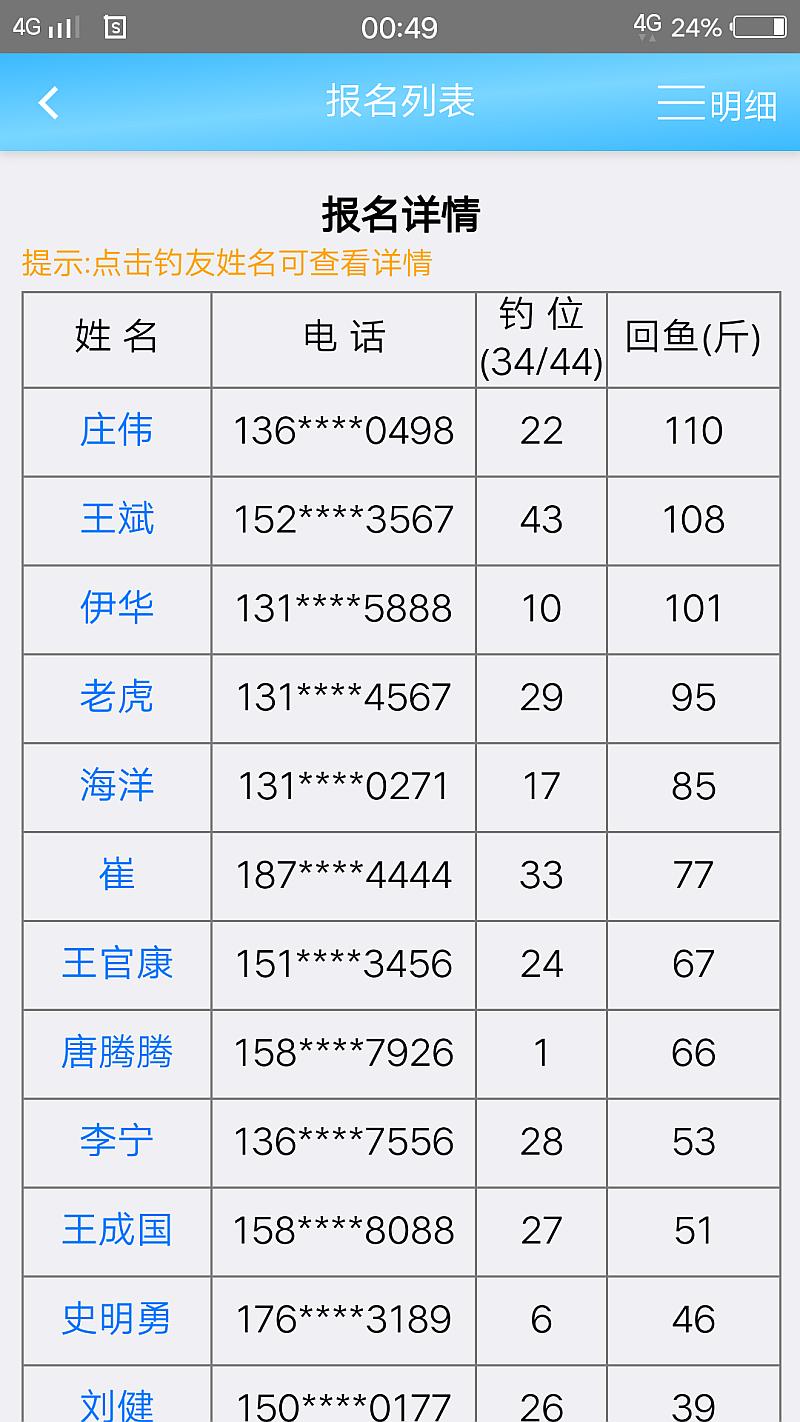 鱼情介绍图片
