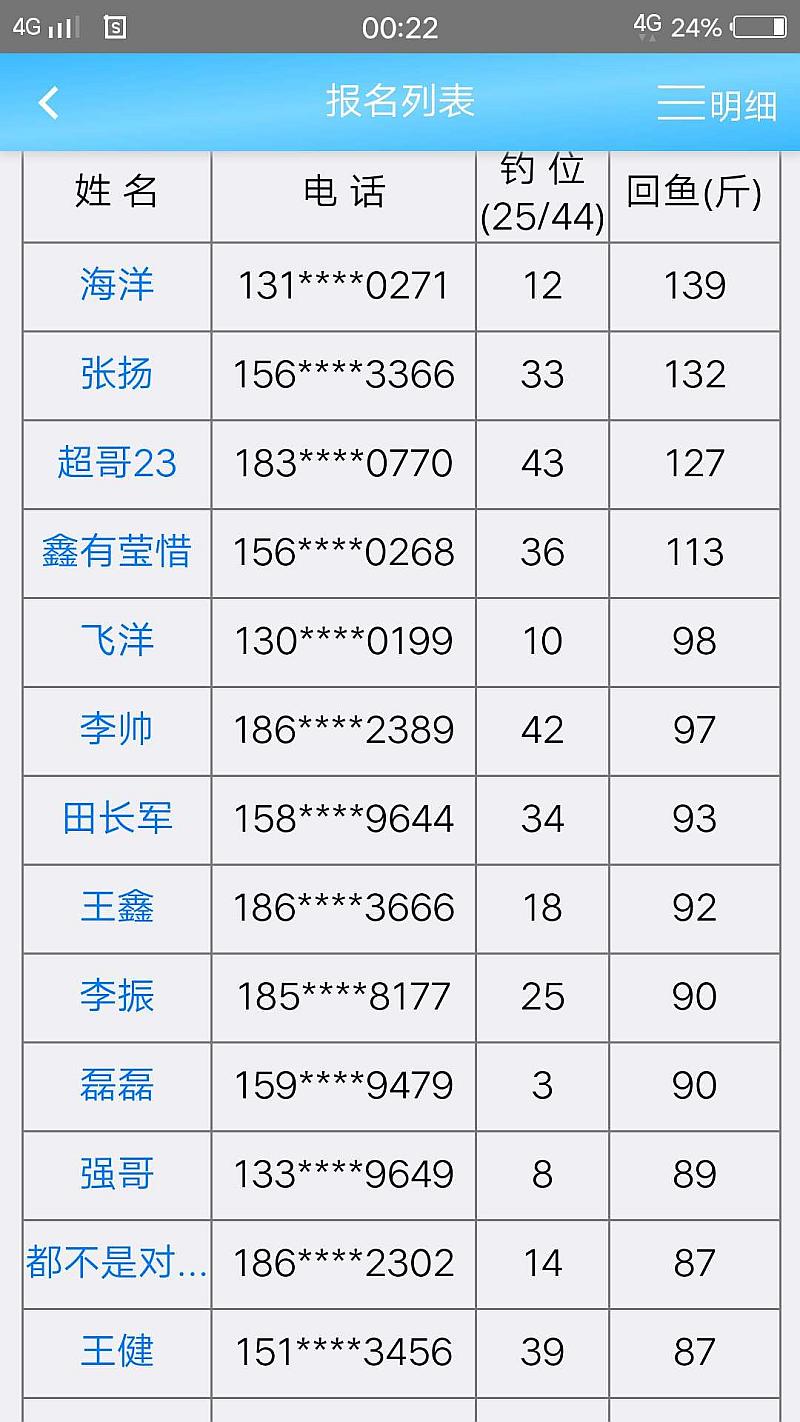 鱼情介绍图片