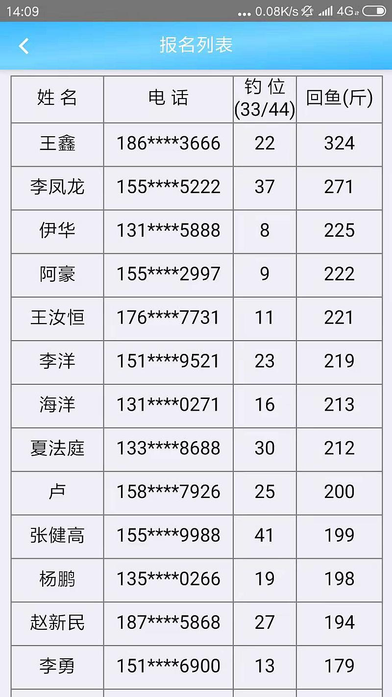 鱼情介绍图片
