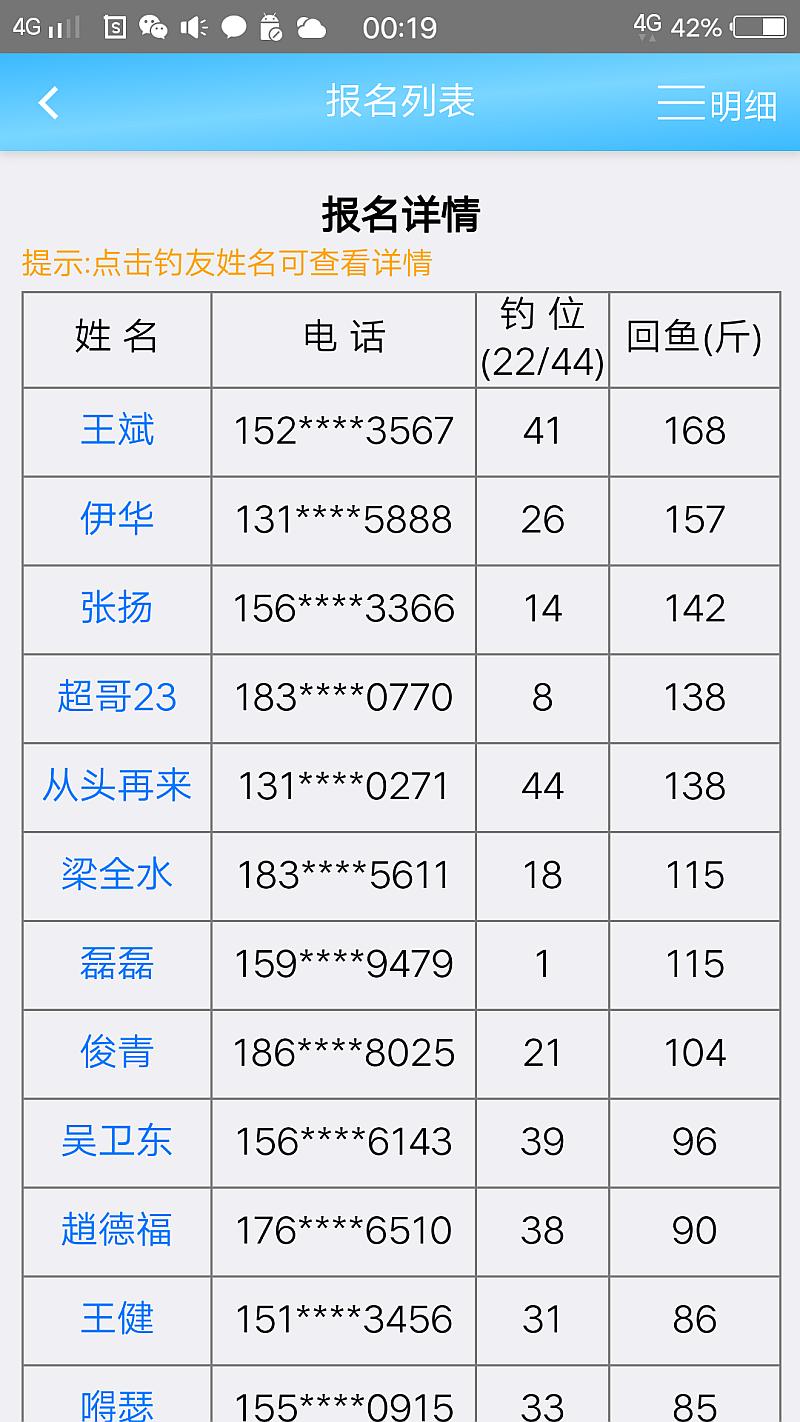 鱼情介绍图片