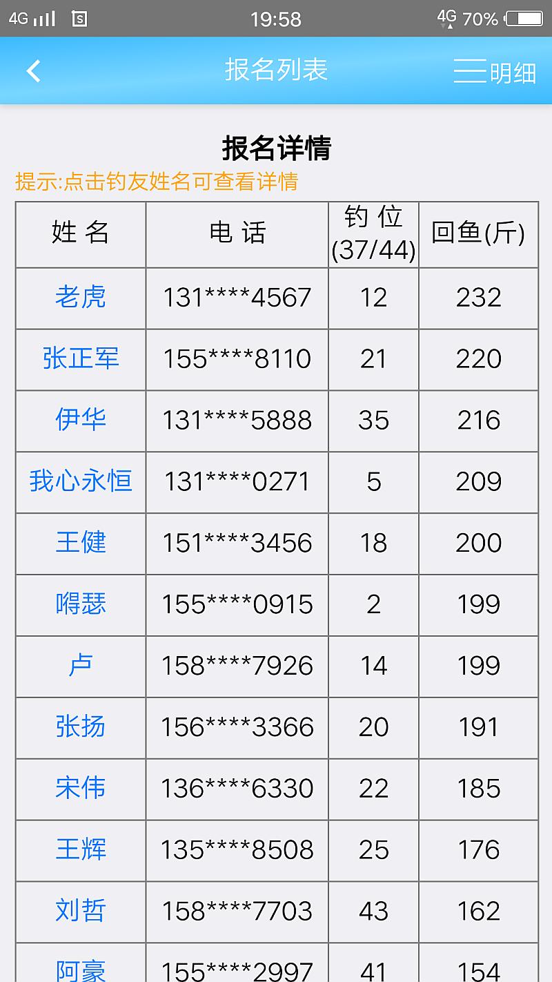 鱼情介绍图片