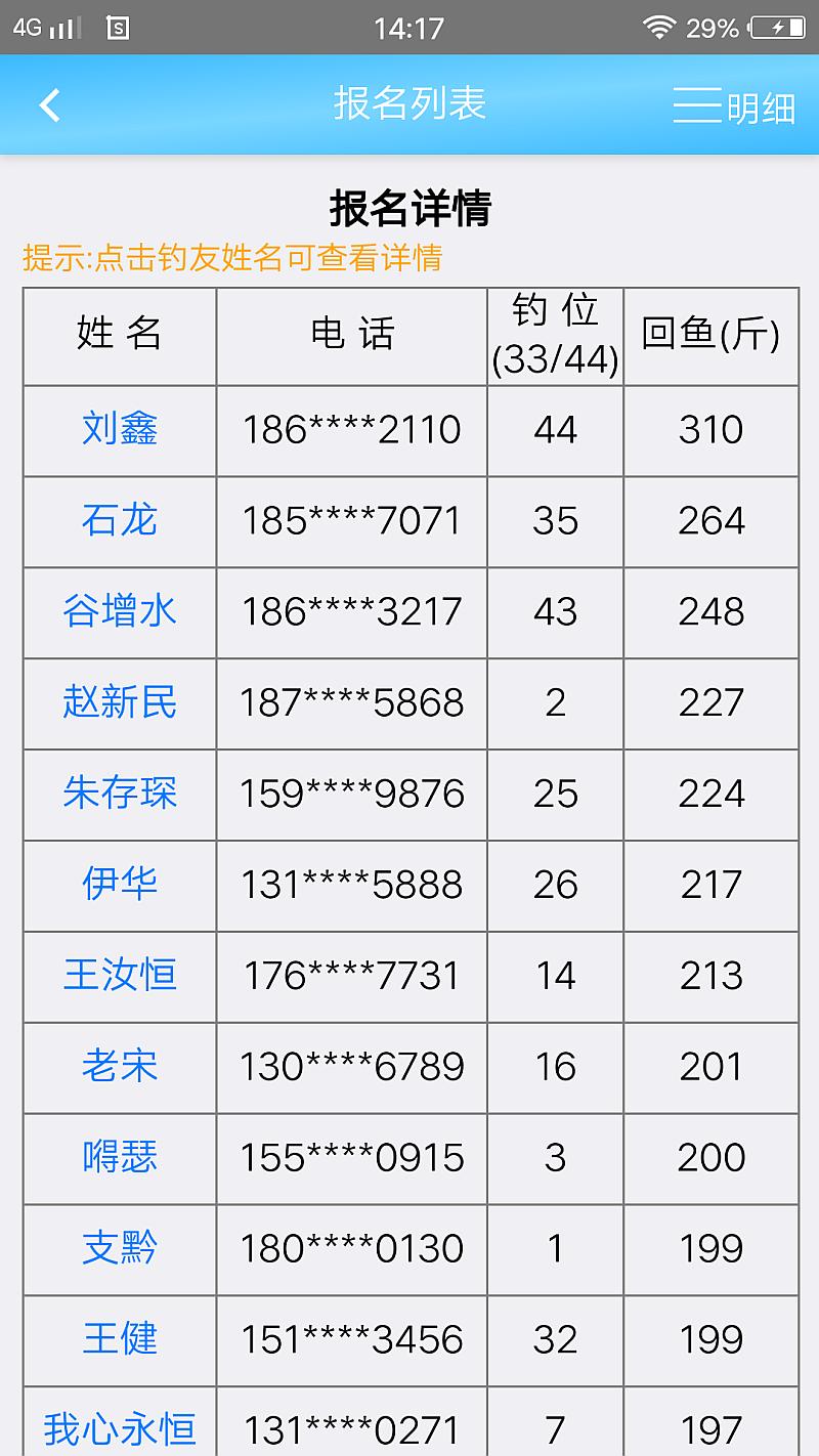 鱼情介绍图片