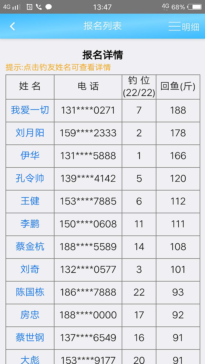 鱼情介绍图片