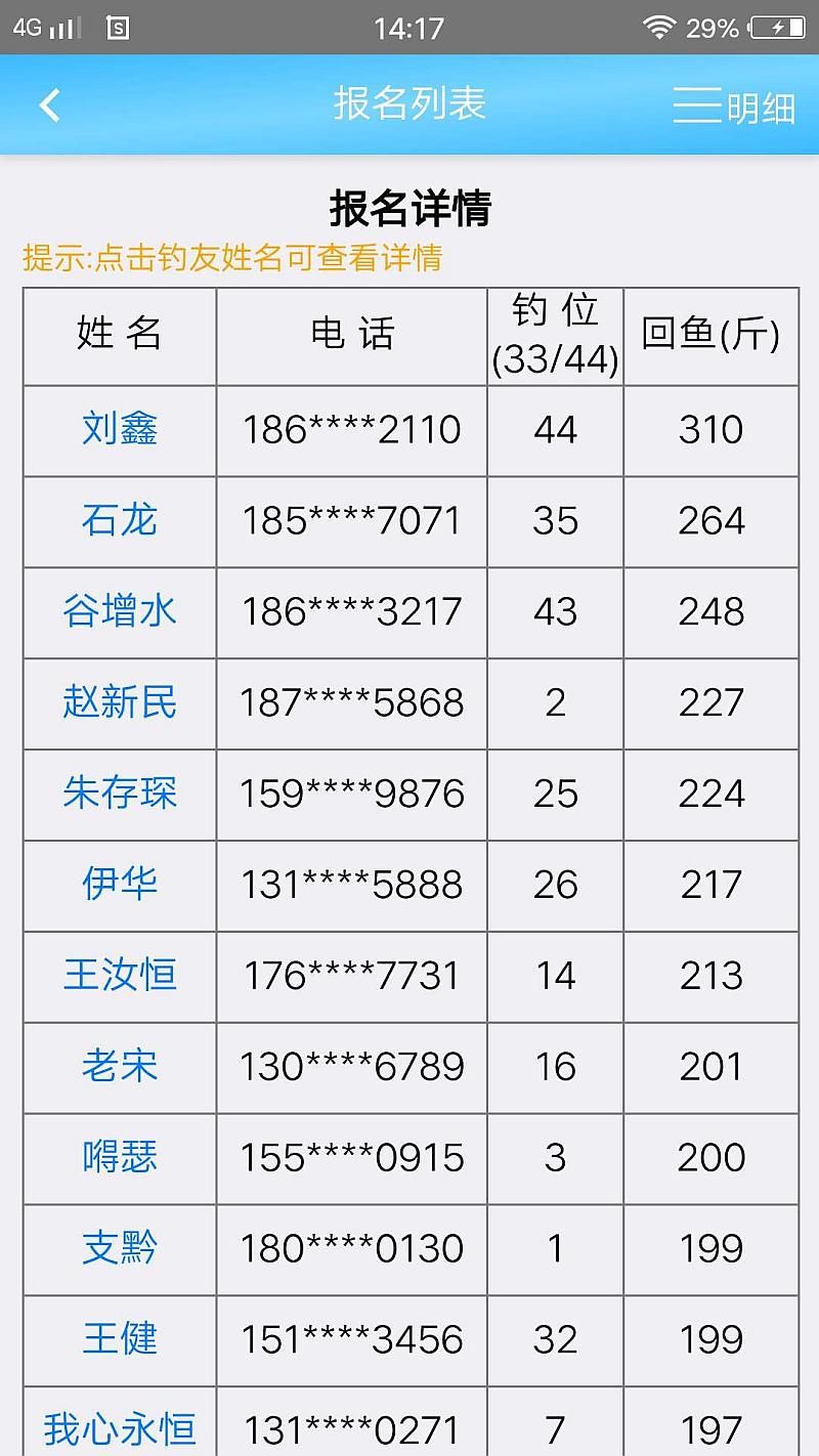 鱼情介绍图片