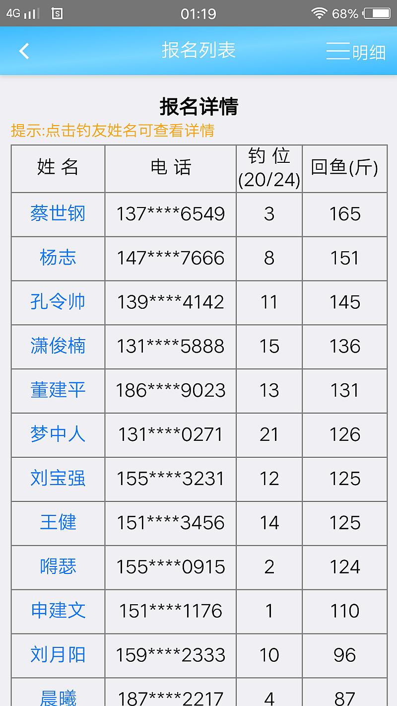 鱼情介绍图片