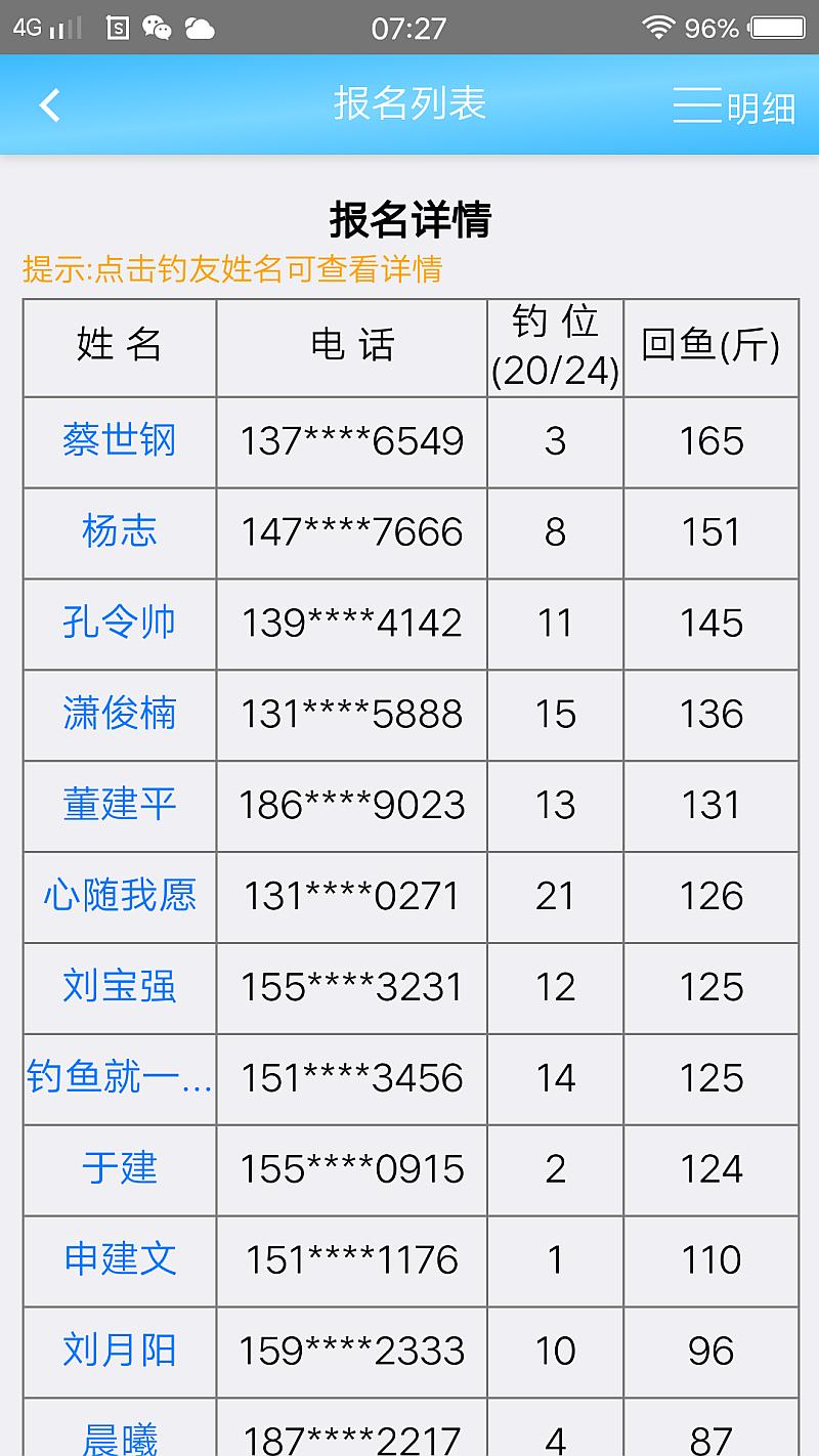 鱼情介绍图片