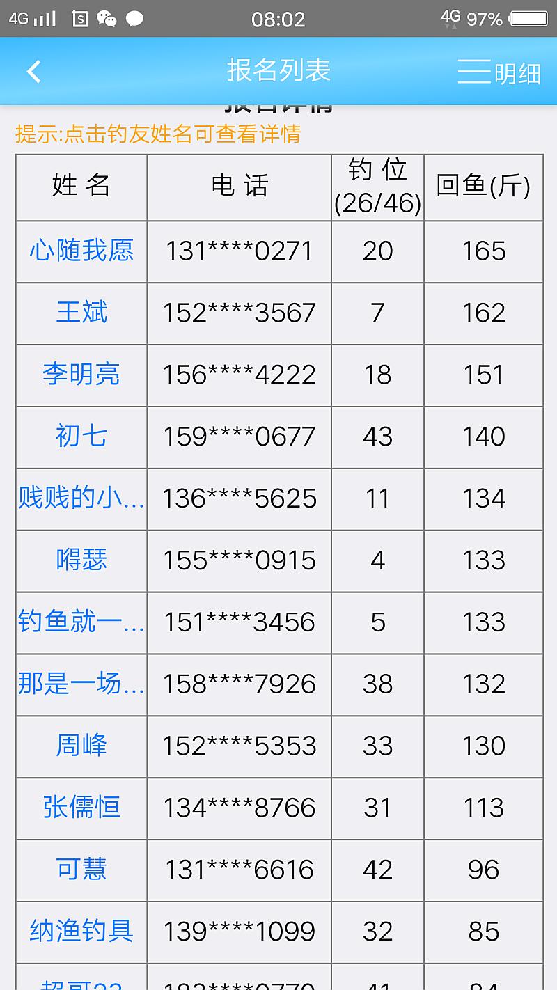 鱼情介绍图片