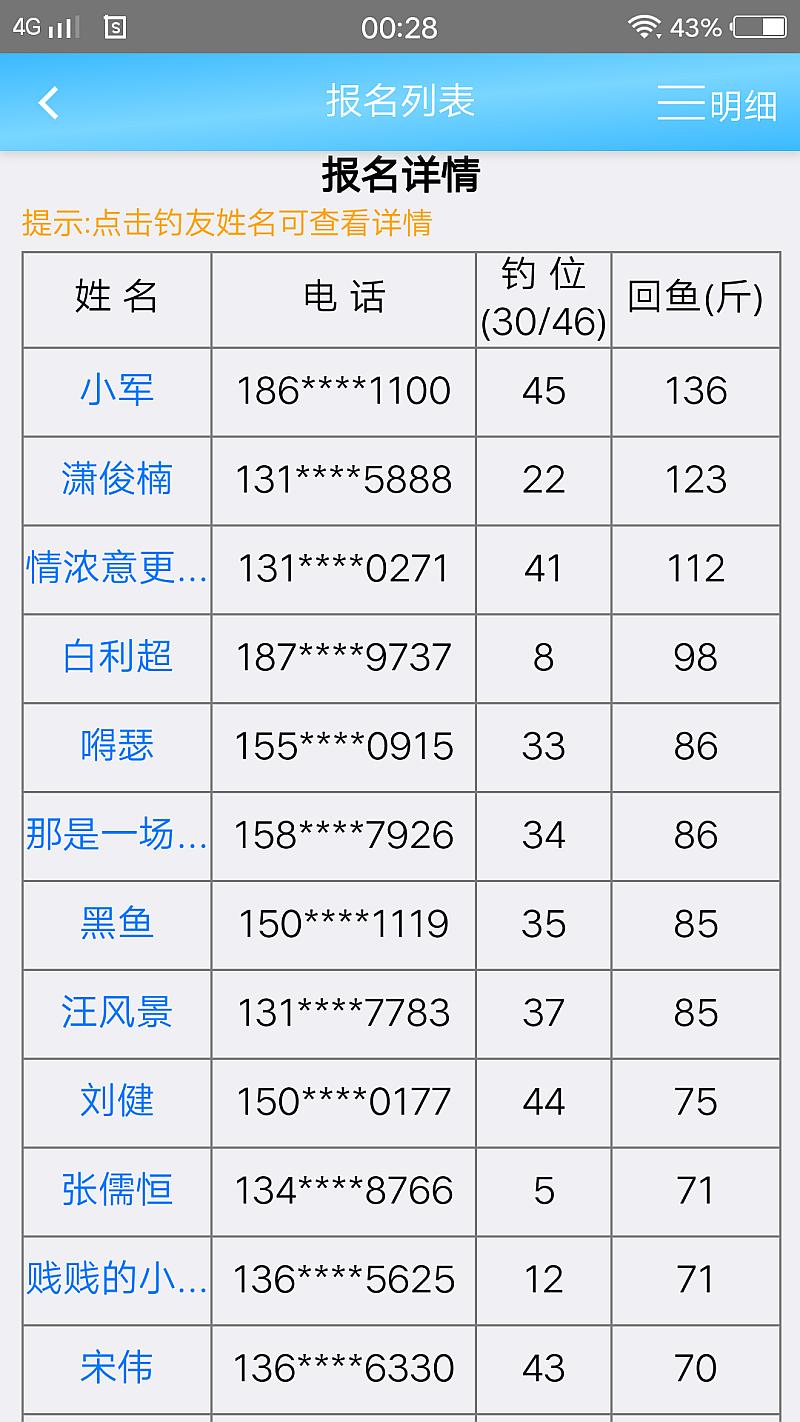 鱼情介绍图片