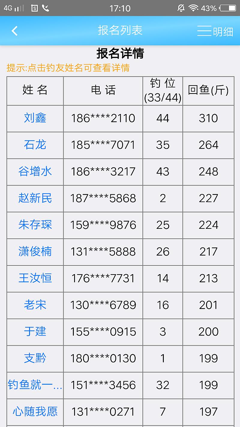鱼情介绍图片