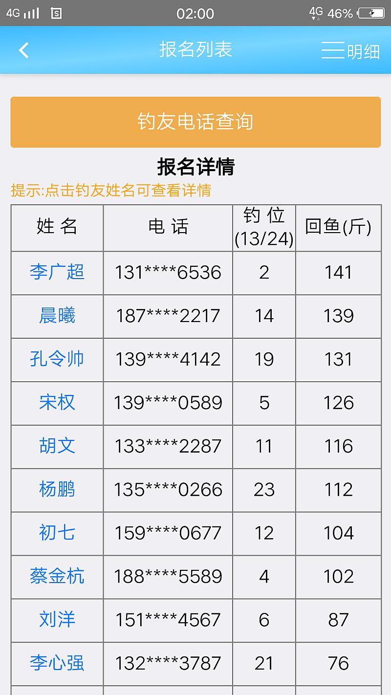 鱼情介绍图片