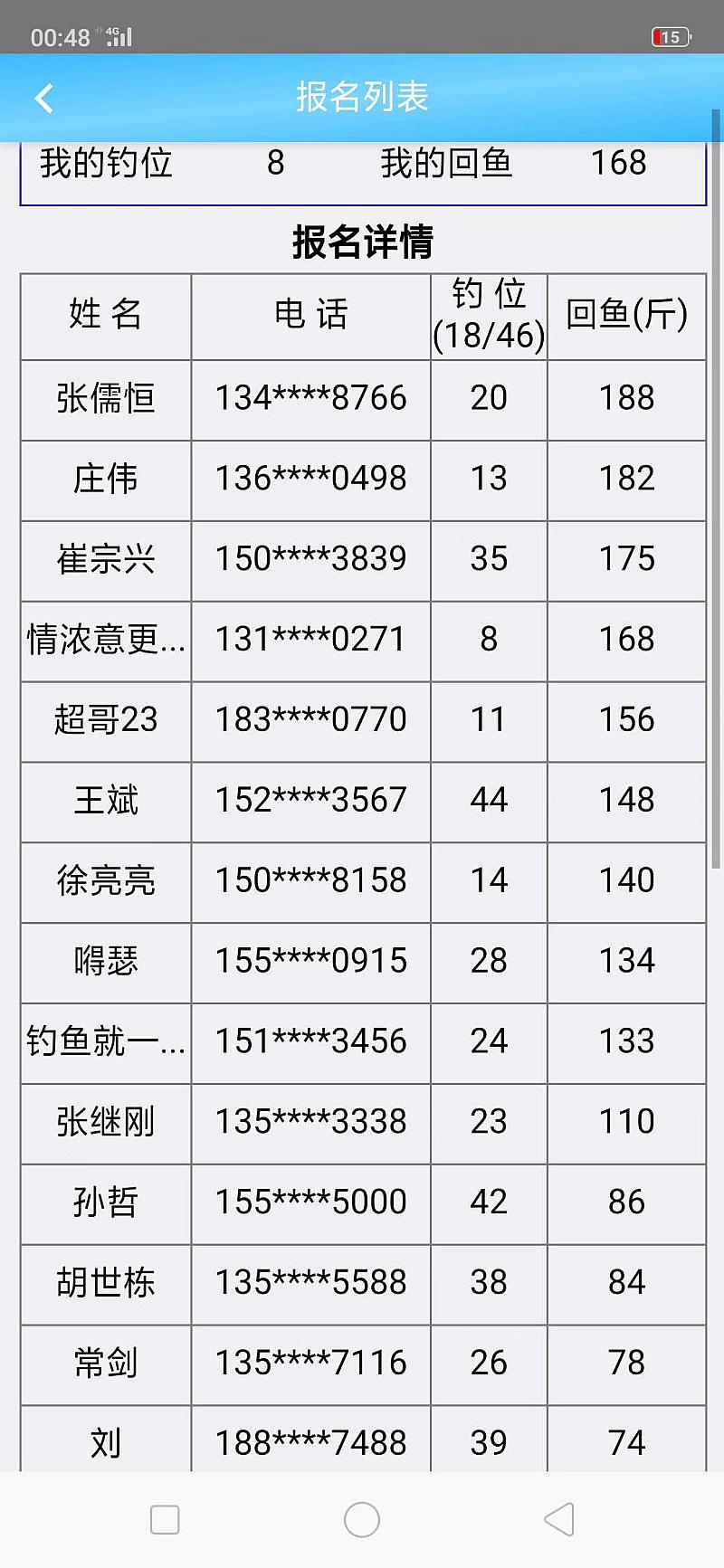 鱼情介绍图片