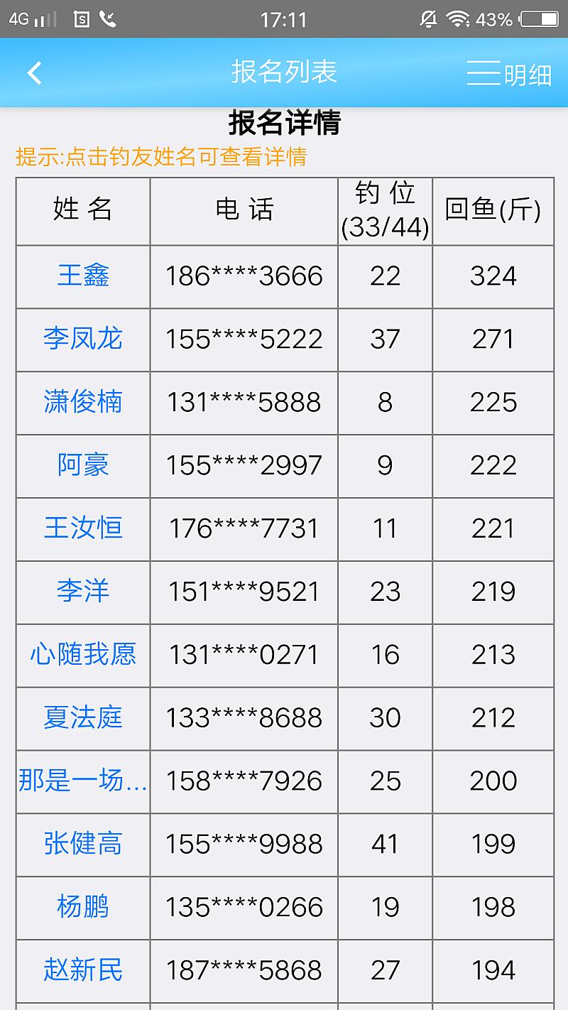 鱼情介绍图片