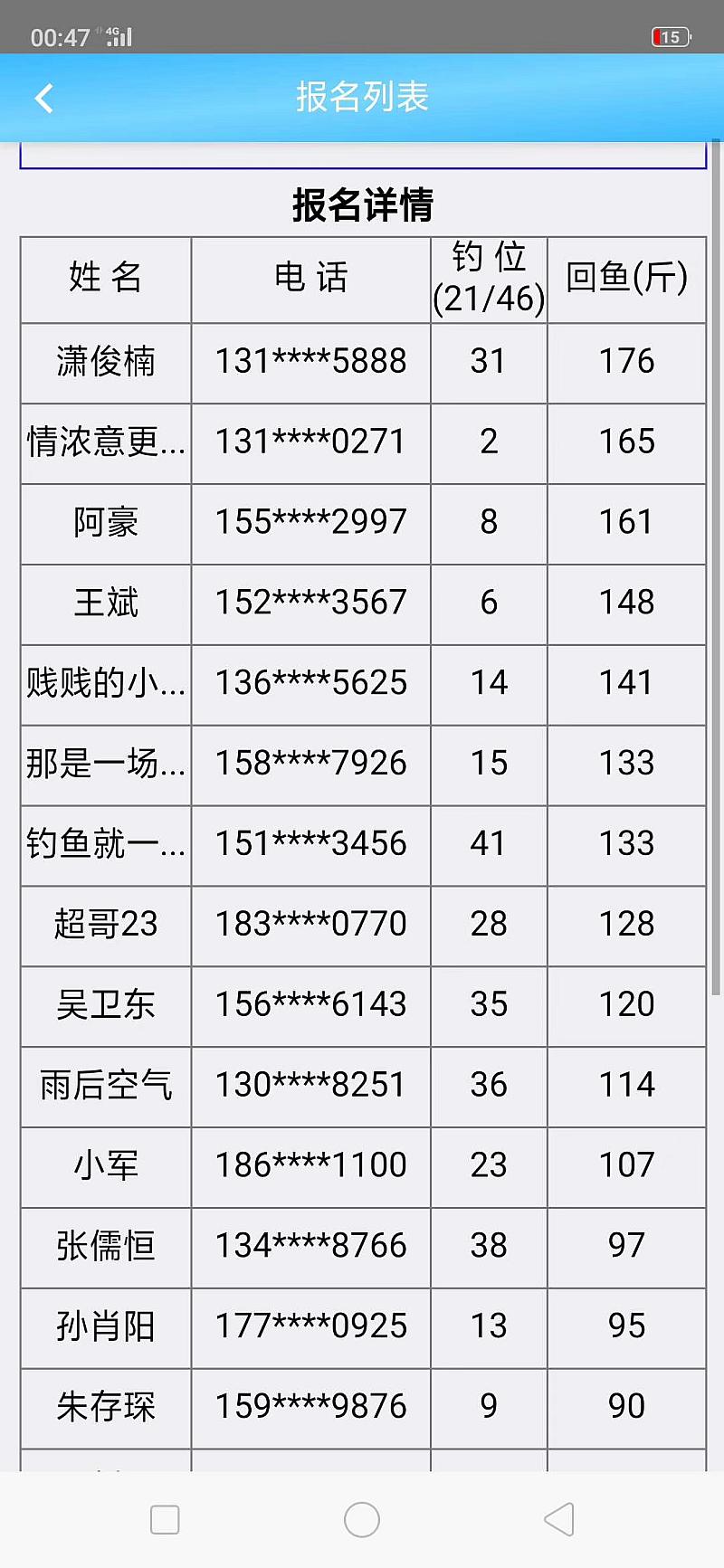 鱼情介绍图片