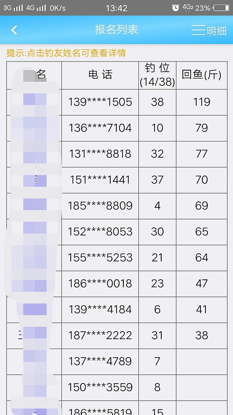 鱼情介绍图片
