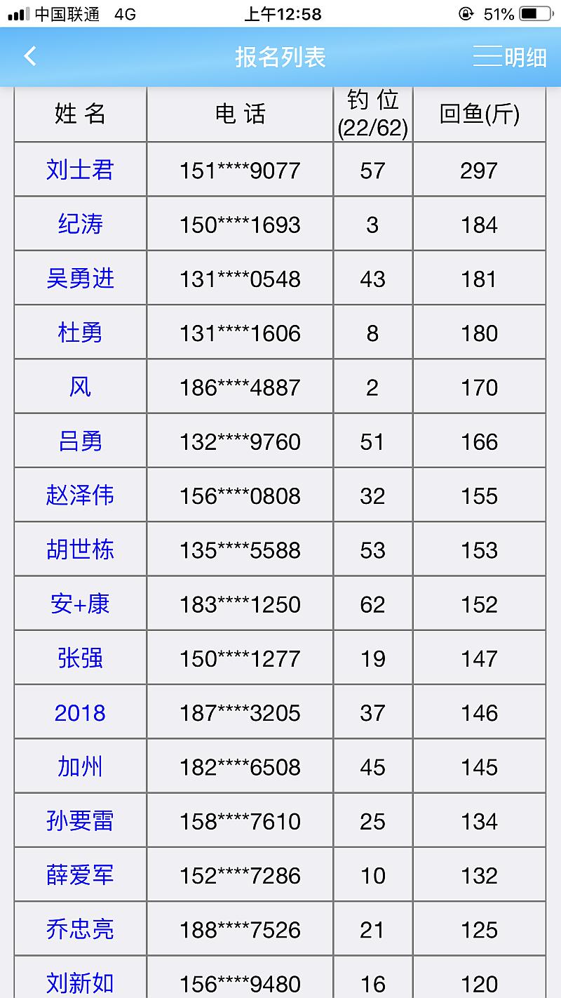 鱼情介绍图片