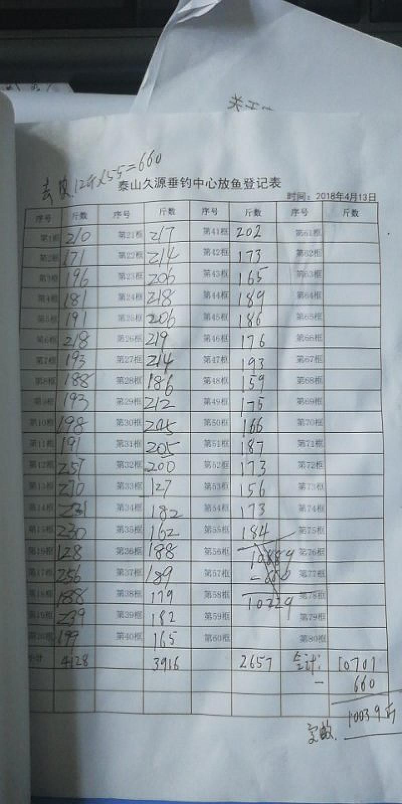 鱼情介绍图片
