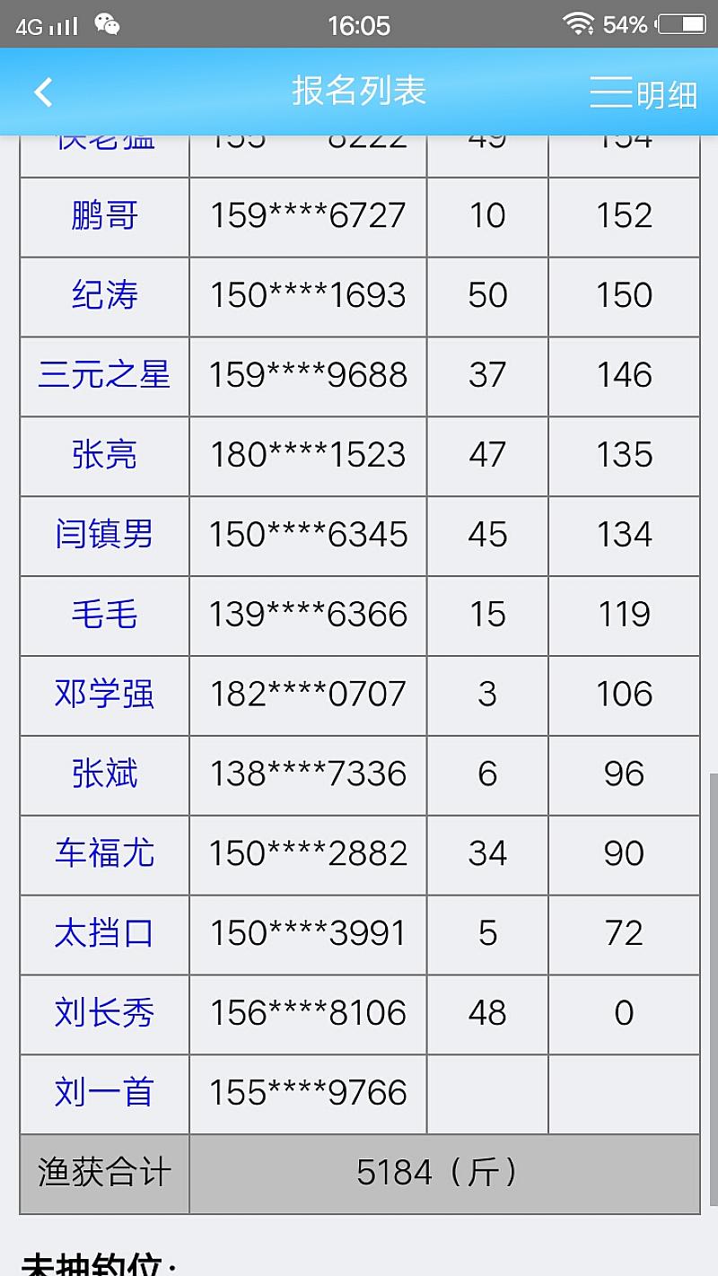 鱼情介绍图片