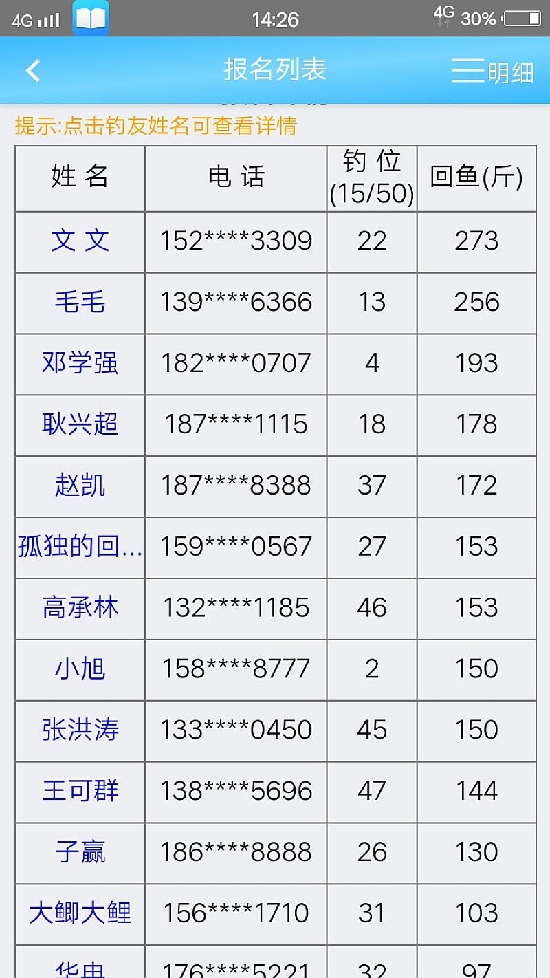 鱼情介绍图片
