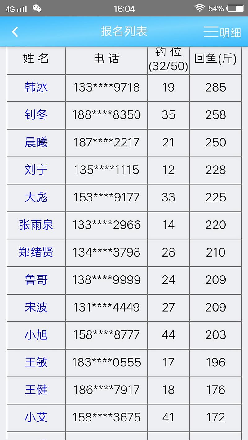 鱼情介绍图片