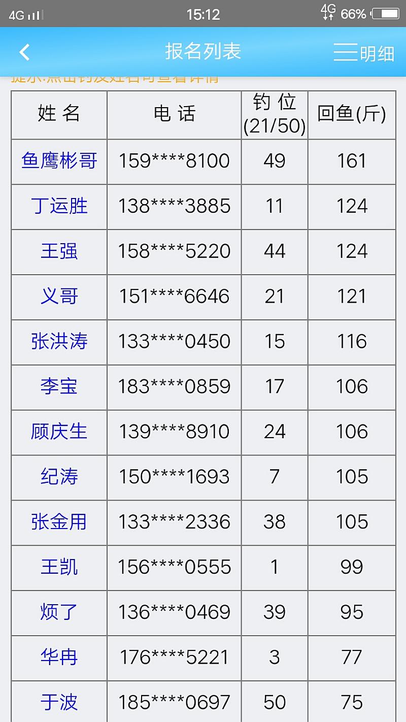 鱼情介绍图片