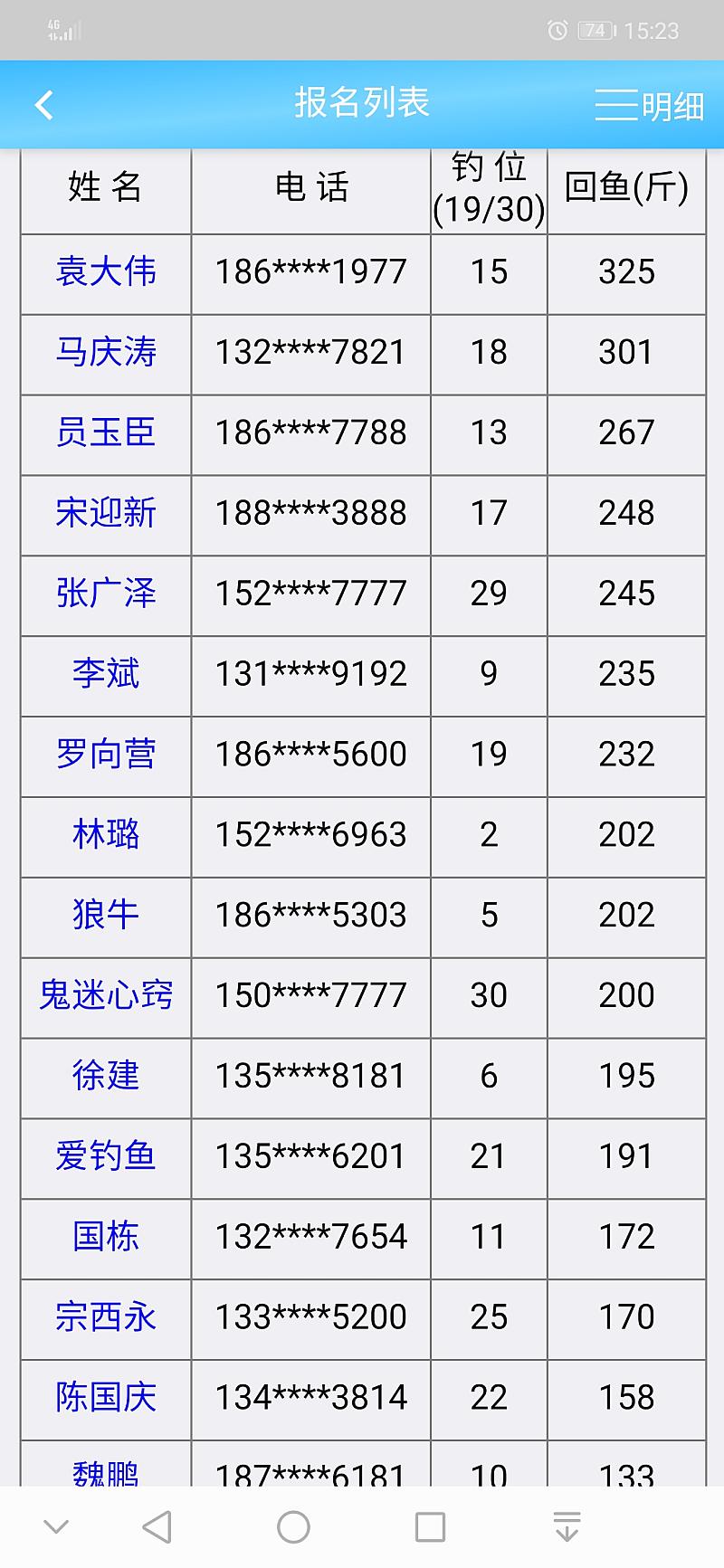 鱼情介绍图片