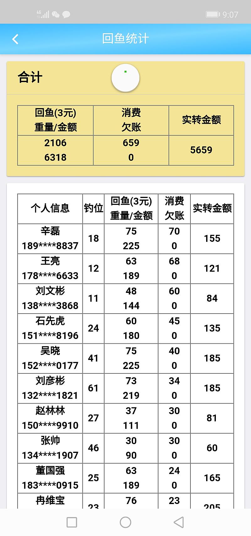 鱼情介绍图片