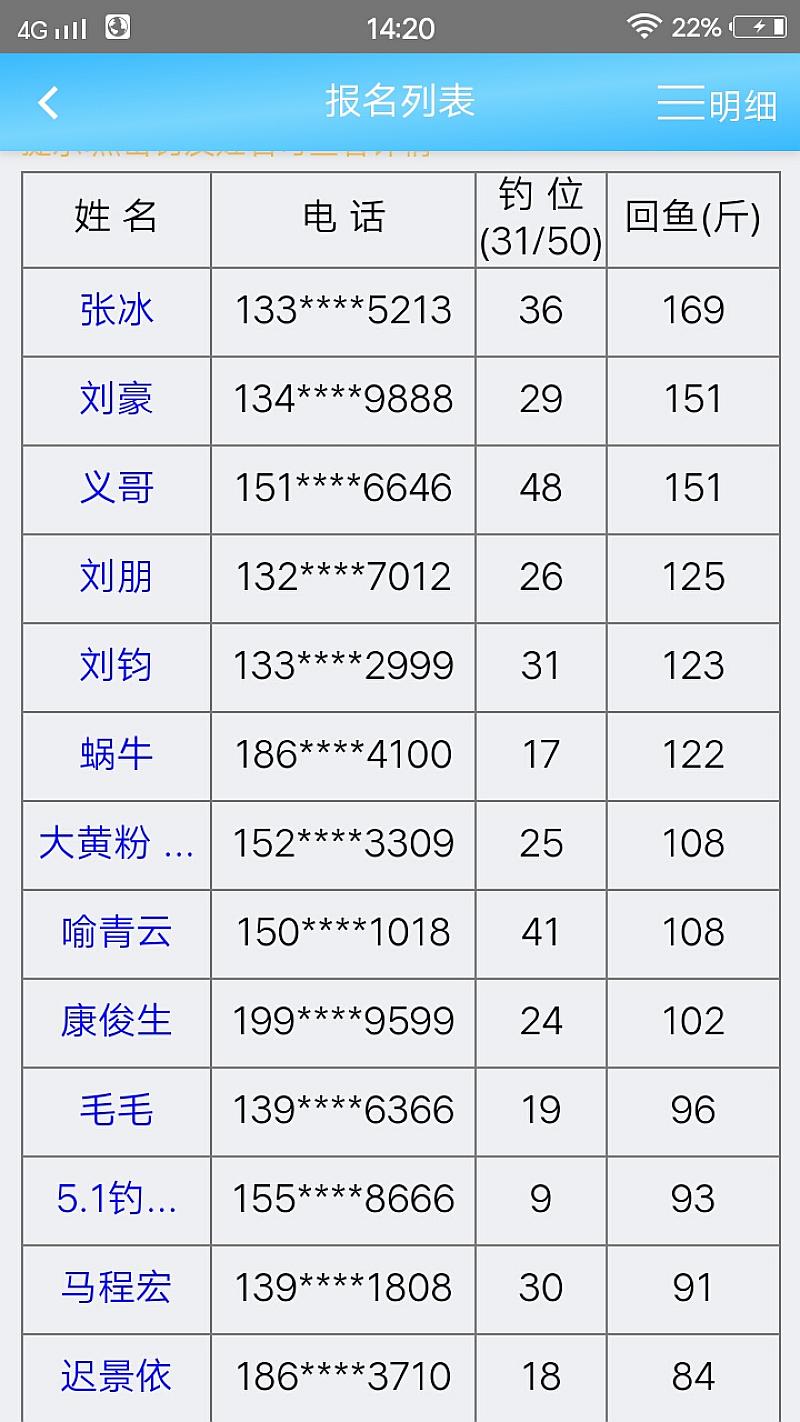 鱼情介绍图片
