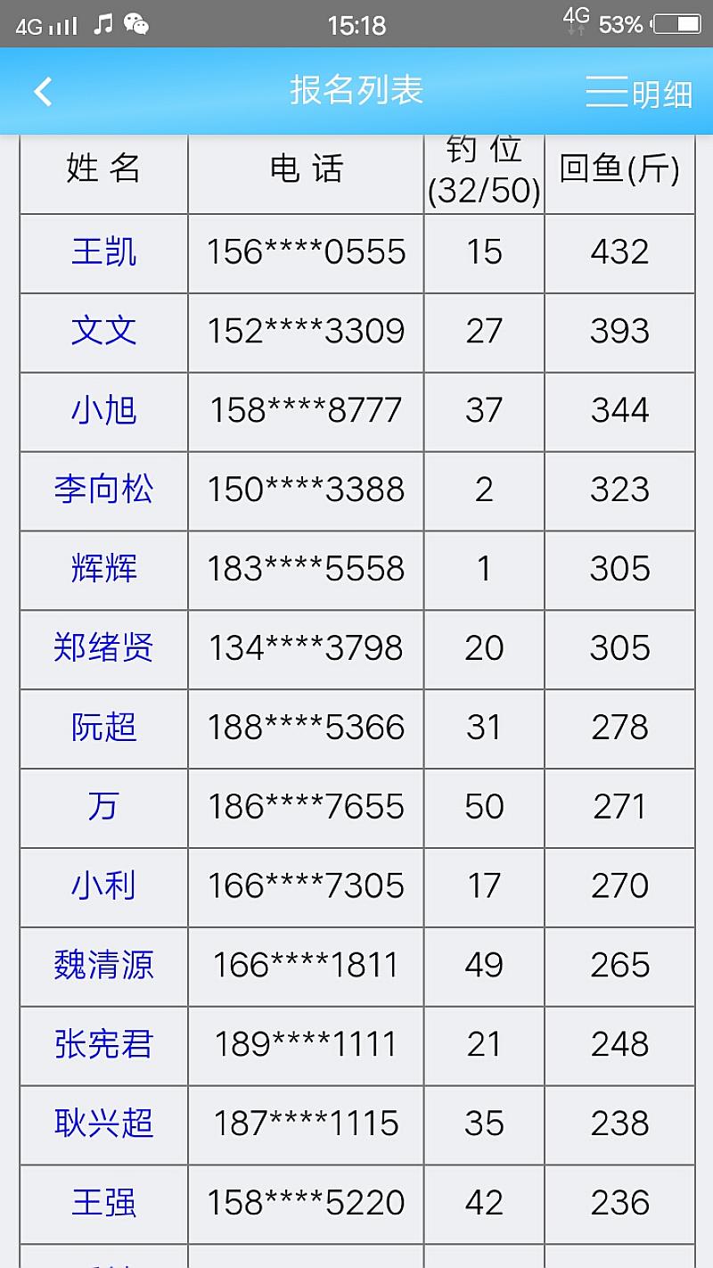 鱼情介绍图片