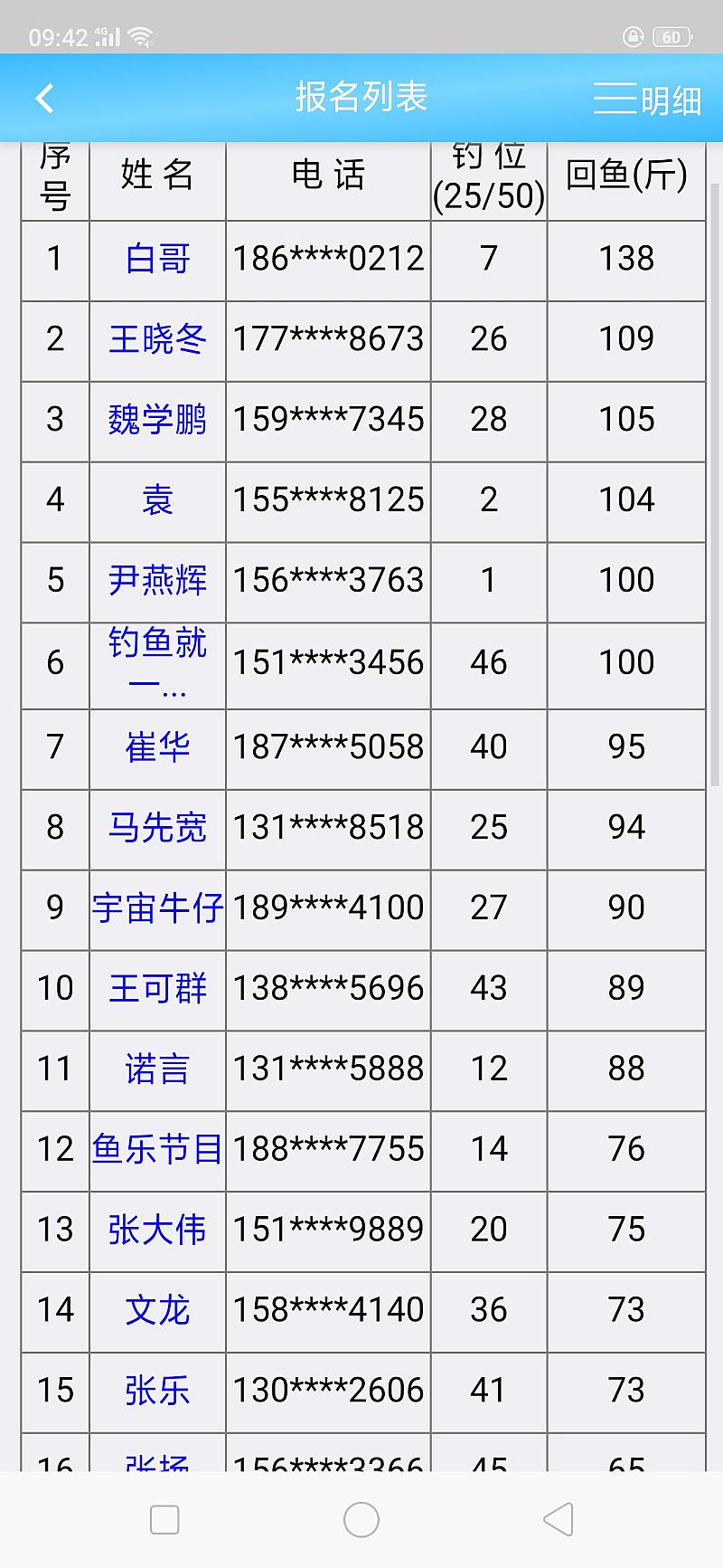 鱼情介绍图片
