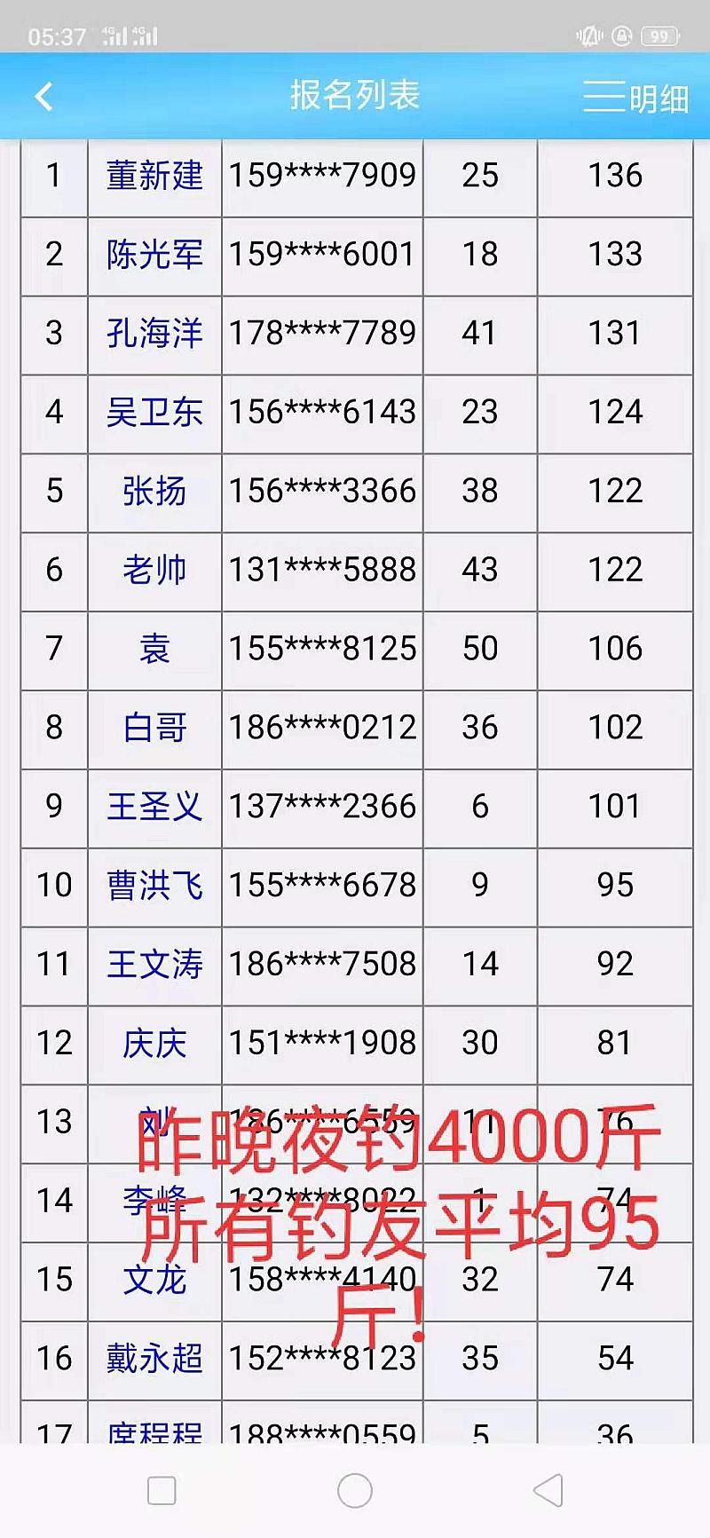 鱼情介绍图片