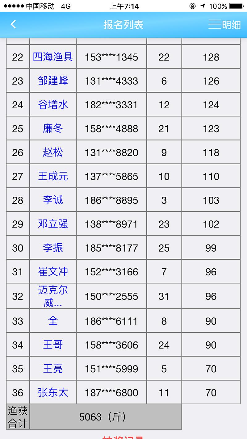 鱼情介绍图片