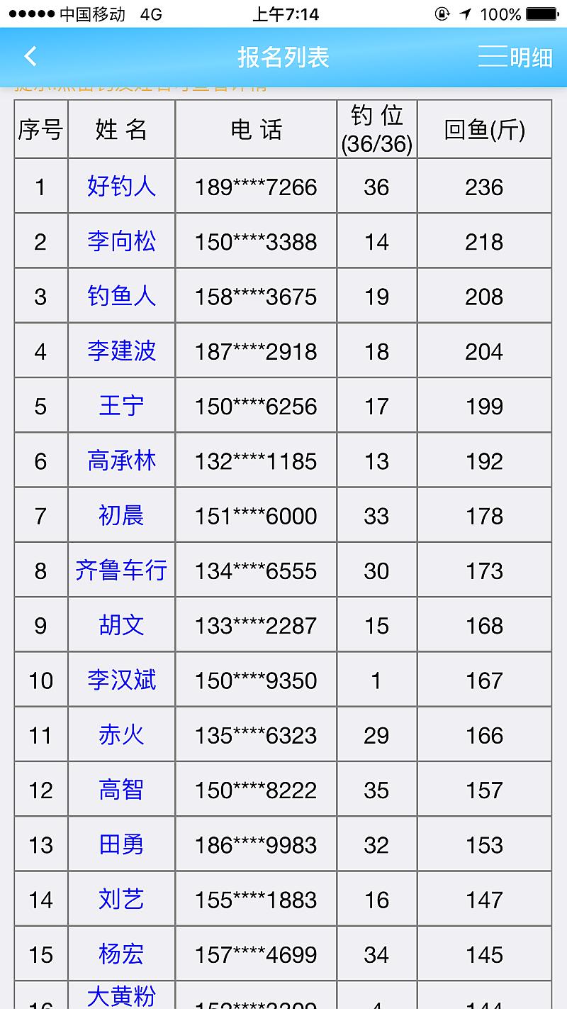 鱼情介绍图片