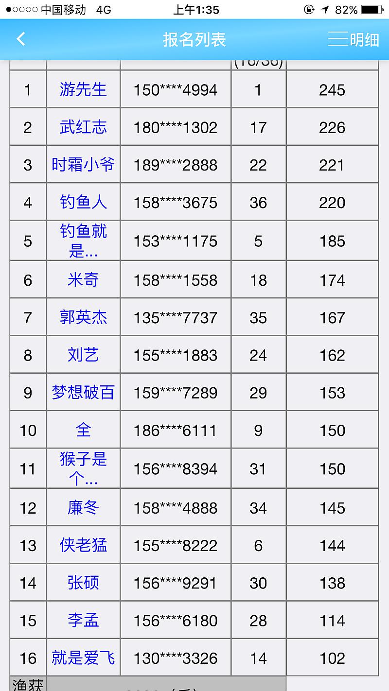 鱼情介绍图片